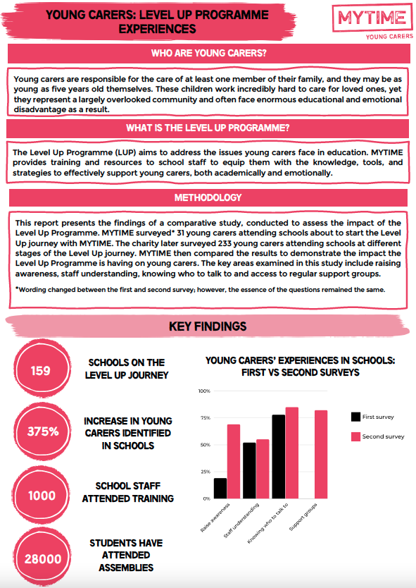 Young Carers Level Up Programme Experiences-Thumb